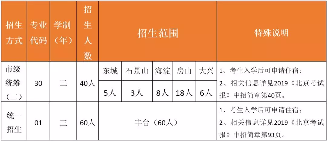 “1+3”项目及高中招生校园开放日邀请函