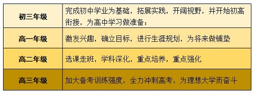 2021年人大附中丰台学校“1+3”项目招生通知